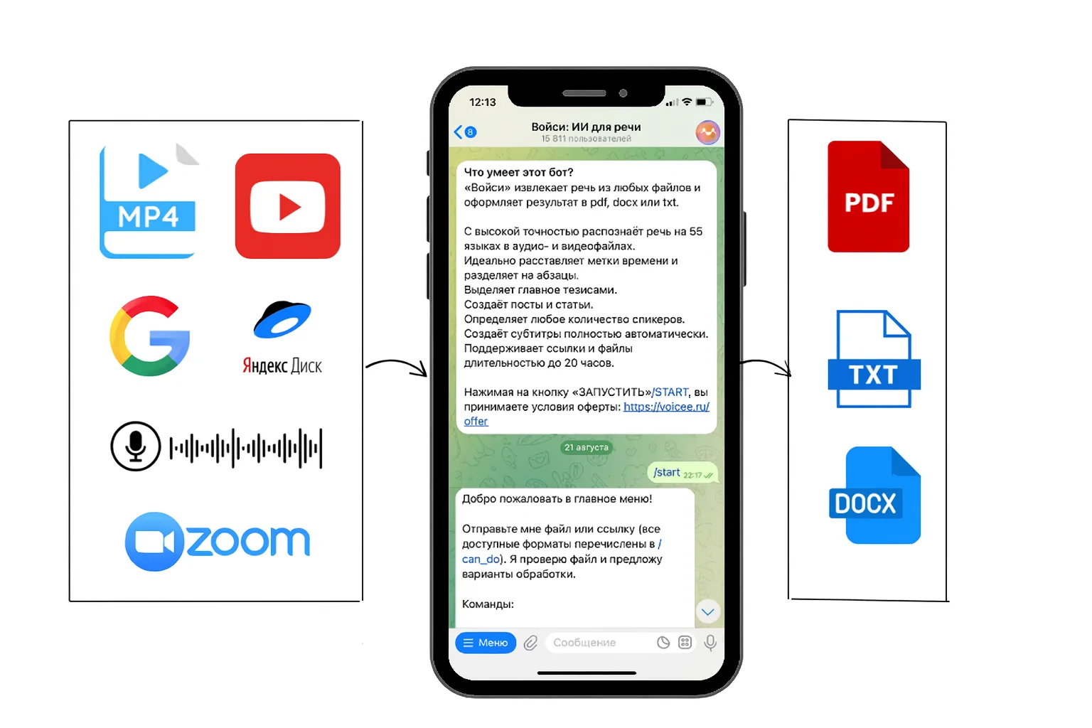 Схема работы сервиса «Войси»